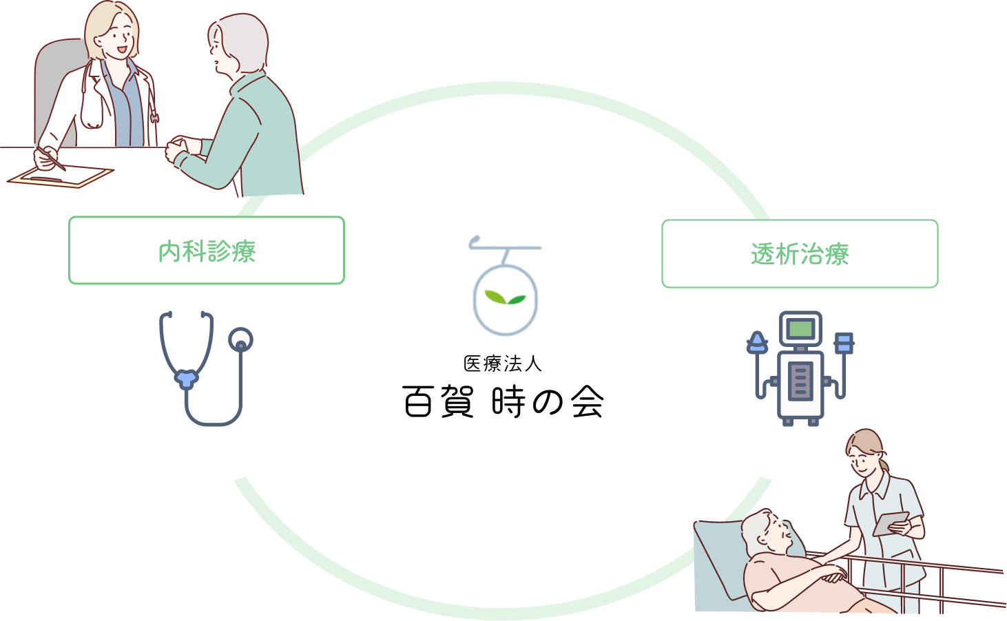 介護保険サービスの図