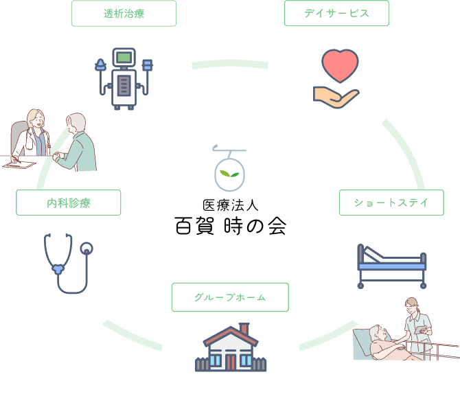 介護保険サービス