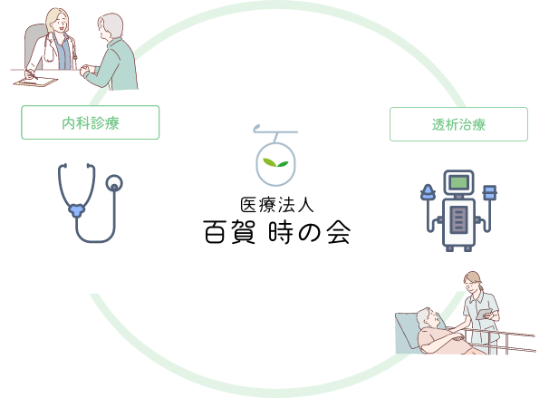 介護保険サービス